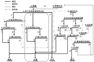 含玉米食用菌堅果的增智助長營養(yǎng)果凍及其生產(chǎn)方法