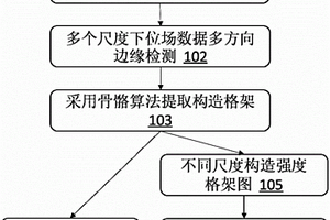 雙孢蘑菇醋的釀造方法