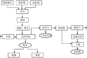 優(yōu)質(zhì)特色風(fēng)味粥