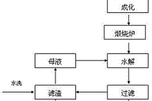 東西特色風(fēng)味粥