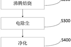 可以矯正人體磁場、輔助治療疾病的磁化球的制備方法