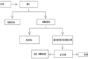 通過(guò)現(xiàn)場(chǎng)測(cè)量煤體軟化模量指數(shù)判斷沖擊傾向性的方法