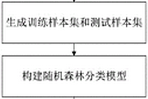 重金屬吸附劑的制備方法