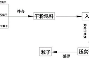 有機(jī)茶園專用肥及工業(yè)生產(chǎn)方法