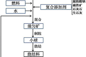 中藥組合物及其在制備用于治療骨質(zhì)疏松的中藥制劑中的應(yīng)用