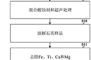 酸性集料瀝青混合料用微米級抗剝落劑及其使用方法