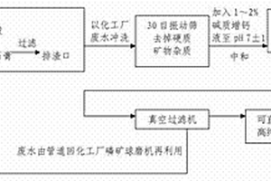 莫來(lái)石質(zhì)鑄造型砂的生產(chǎn)工藝