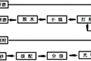 環(huán)保型清水混凝土及其制備方法