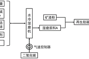 環(huán)保型蒸壓加氣混凝土砌塊