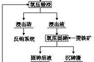 濕法煉鋅鉛銀渣資源化利用的工藝