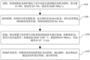 廢舊鋰離子電池正、負(fù)極活性材料協(xié)同處理的方法