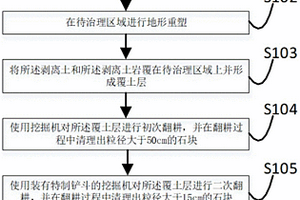 快速去除食材有害殘留物的方法