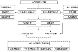 基于采空區(qū)固廢充填的二氧化碳吸附-固化封存方法