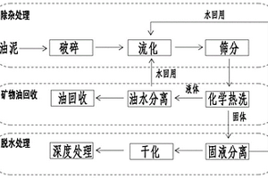 含鎂改性剛玉復(fù)相材料制備方法