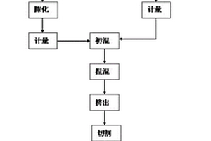 抗氧化、防污染奶牛復(fù)合營養(yǎng)舔磚及其應(yīng)用