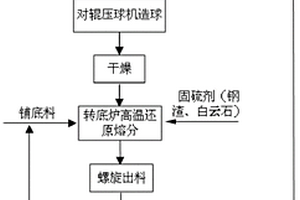 廢鋁易拉罐生產(chǎn)微米級(jí)氫氧化鋁的方法