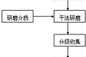 輕質(zhì)多孔斜發(fā)沸石泡沫環(huán)保材料及其制備方法和應(yīng)用