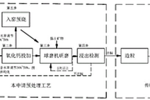 糖尿病人專(zhuān)用保健食用粉及制備方法