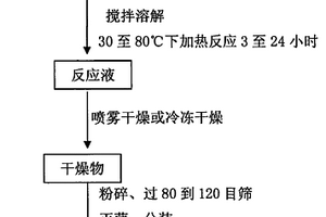 讓受害土壤重新恢復(fù)生命力并富營養(yǎng)化的全生態(tài)激活物