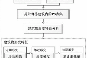 葡萄酒的制備方法