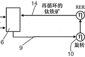 含有檸條成分的有機復合改良基質及其制備方法