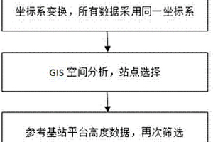 高蛋白米粉及其制備方法