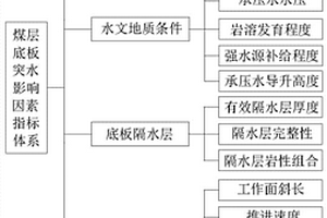 十字形刀具的錨桿攪拌裝置