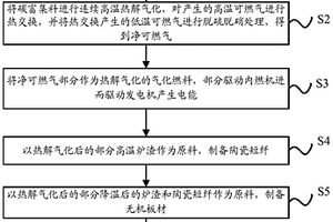 輕質(zhì)高氧化鎂石灰石煅燒熟料的制備方法