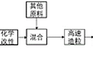 高強度混凝土及其生產(chǎn)工藝