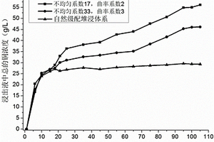 選粉雙篩球磨機(jī)