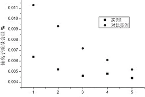 微米松花仙靈子潤腸養(yǎng)顏豆?jié){片制備方法