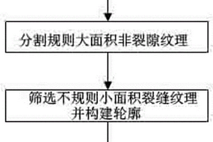 陰離子響應型控釋硒肥、制備方法及應用