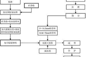 高強度鐵鋁酸鹽水泥的制備方法