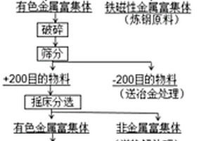 鈞瓷寶石藍釉及其制備方法