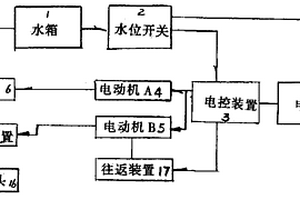 黑灰鋁土礦拜耳法氧化鋁生產方法