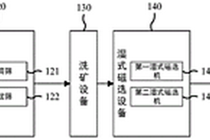 礦區(qū)土地修復劑及修復方法