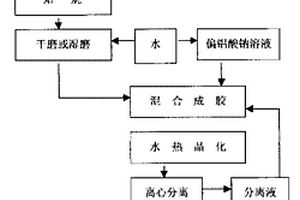 精礦過濾助濾劑生產(chǎn)用原材料攪拌裝置