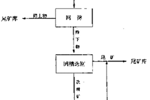 礦山開(kāi)采用鉆探裝置