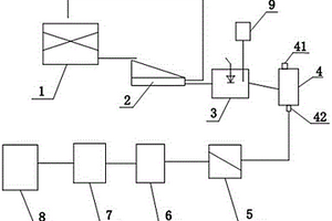 精制酸生產(chǎn)方法及生產(chǎn)系統(tǒng)