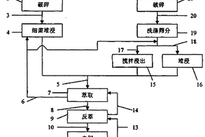 防治根結(jié)線蟲的專用生物有機(jī)肥及制備方法