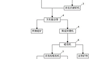 加筋土格賓擋墻