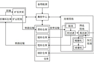 直立干式磁選機(jī)