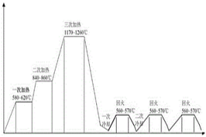 粉末冶金高速鋼絲材的制備方法