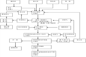 冶金化工固體廢棄物資源化利用系統(tǒng)及其方法