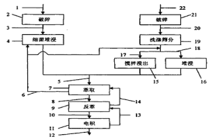 從混合類型銅礦中提取銅的方法