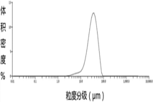 超高強鋁合金粉體材料及其制備方法