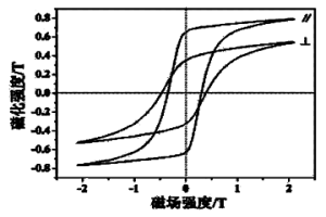 各向異性釤鈷基納米晶稀土永磁體制備方法