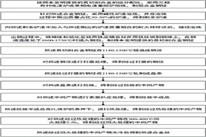 易切削合金、合金絲、其制備方法、筆頭、筆芯及筆