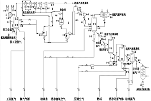 高效清潔氯化法制備高純低價(jià)釩氧化物的系統(tǒng)及方法