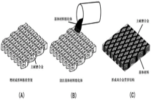 具備強(qiáng)耐磨特性的雙合金貫穿結(jié)構(gòu)及其制備方法